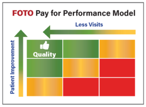 FOTO - Pay for Performance Model